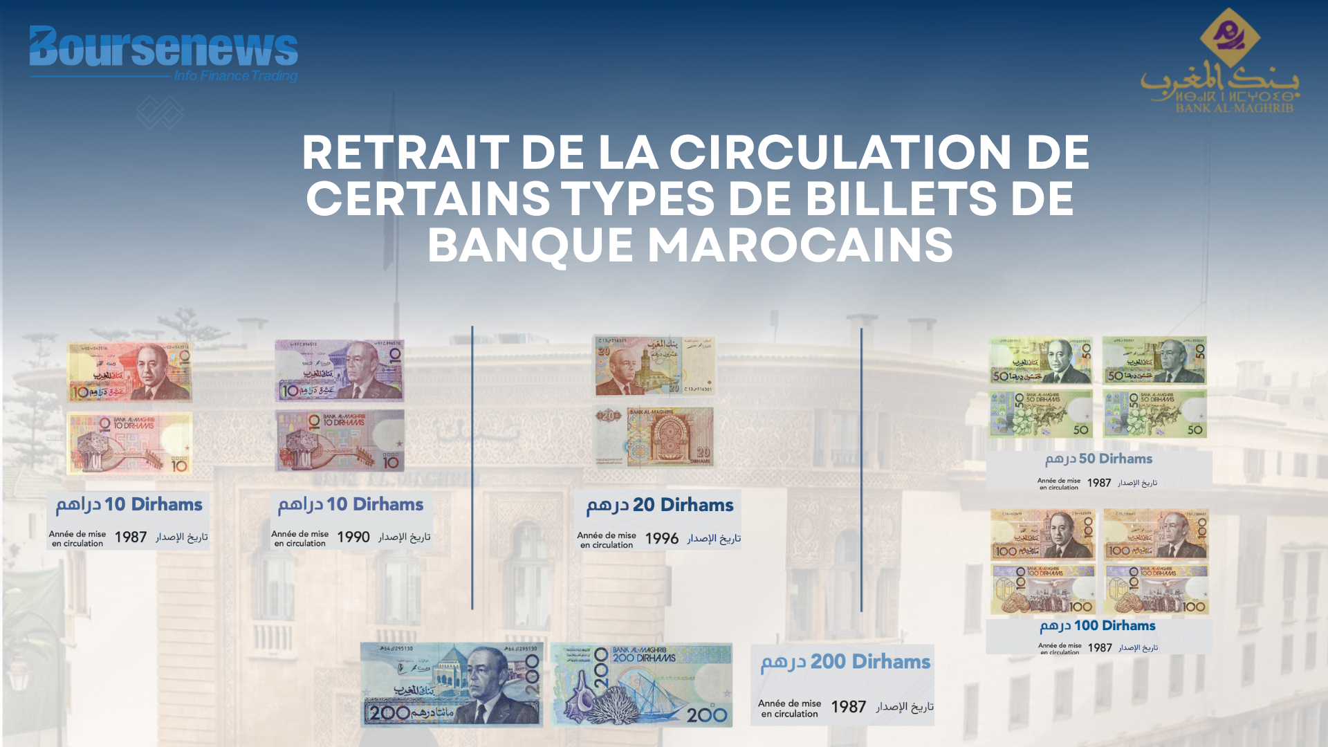 marché financier marché boursier marocain actualités marchés financiers info finance